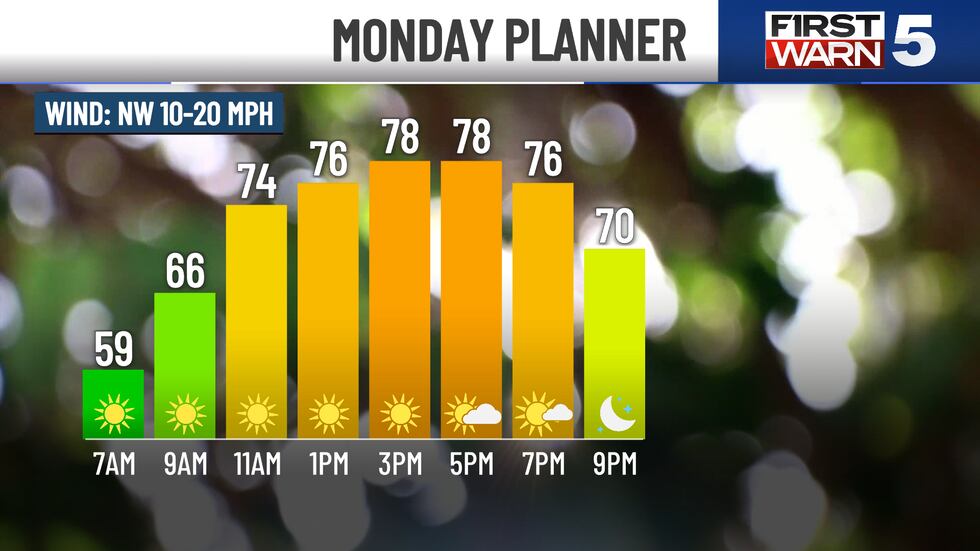 Monday planner