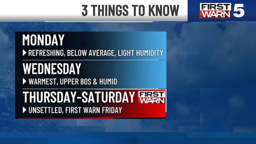 3 things to know