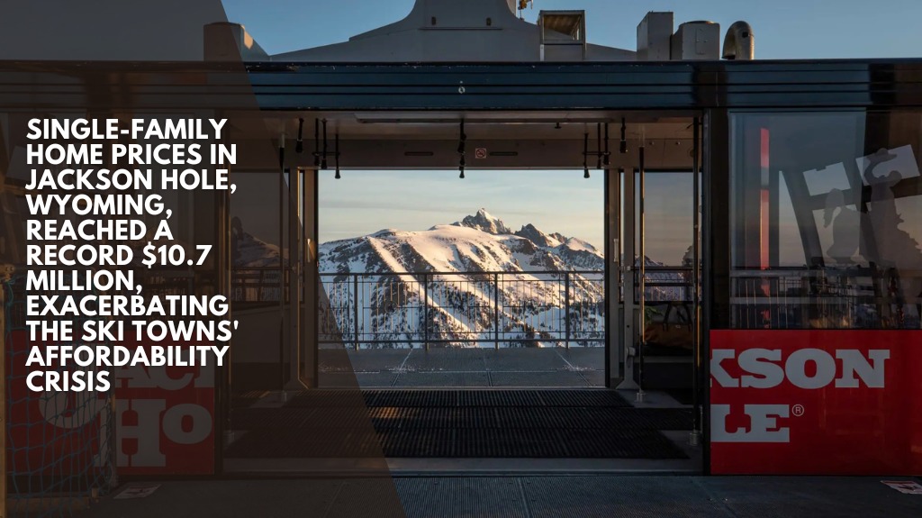 Single-family home prices in Jackson Hole, Wyoming, reached a record $10.7 million, exacerbating the ski towns' affordability crisis