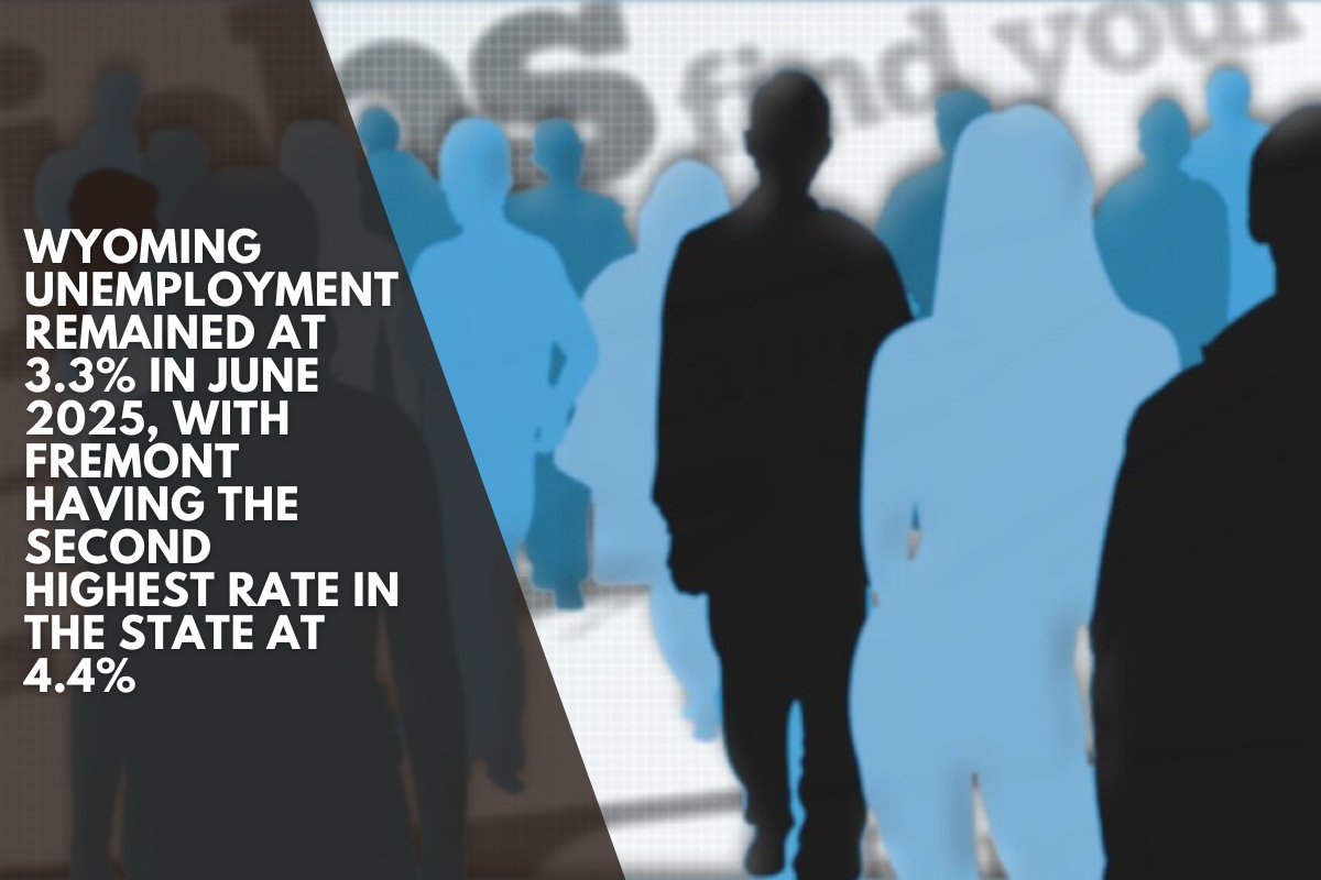Wyoming unemployment remained at 3.3% in June 2025, with Fremont having the second highest rate in the state at 4.4%
