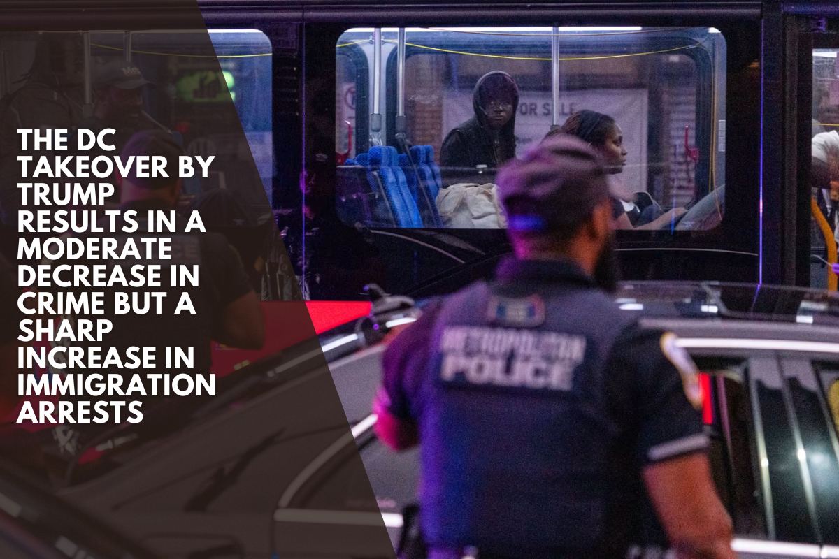 The DC takeover by Trump results in a moderate decrease in crime but a sharp increase in immigration arrests